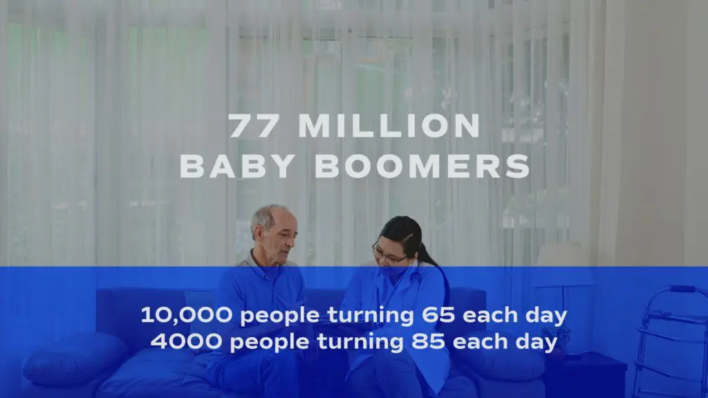 77 Million Baby Boomers
