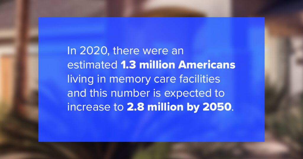 In 2020, there were an estimated 1.3 million Americans living in memory care facilities and this number is expected to increase to 2.8 million by 2050.