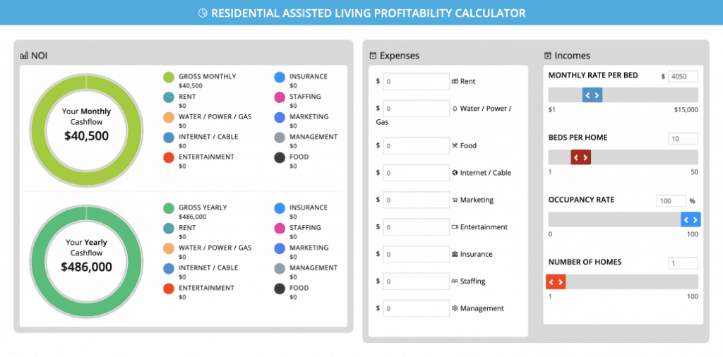 Residential Assisted Living Profitability Calendar
